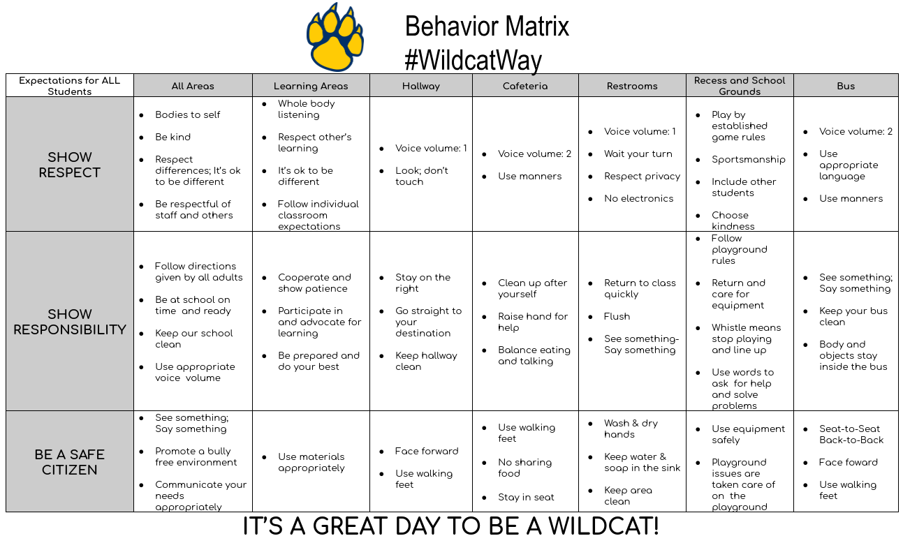 Behavior Matrix